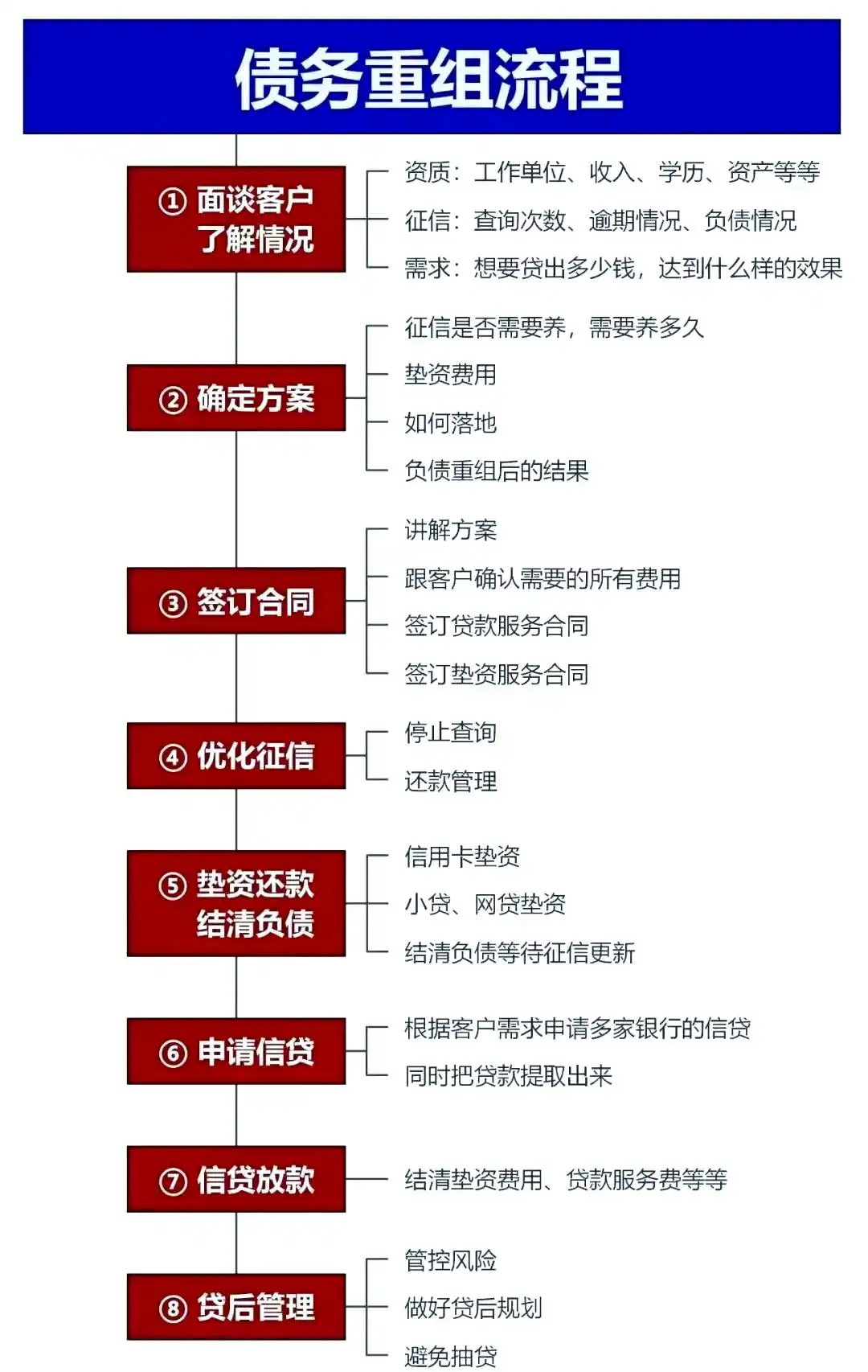 在浔阳，中小企业也可以债务重组吗？